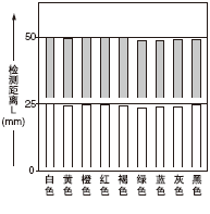 �ɫ��50*50mm�L�������͙z�y���x֮�g���໥�P(gu��n)ϵ