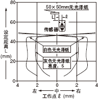 �O(sh��)�����x50mm