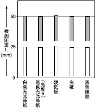 ���|(zh��)��50*50mm�L�������͙z�y���x֮�g���໥�P(gu��n)ϵ