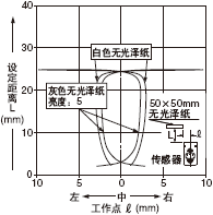 �O(sh��)�����x25mm