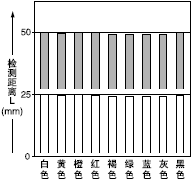 �ɫ��50*50mm�L�������͙z�y���x֮�g���໥�P(gu��n)ϵ