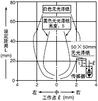 �O(sh��)�����x50mm