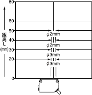 Ͷ���������