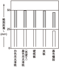 ���|(zh��)��50*50mm�L�������͙z�y���x֮�g���໥�P(gu��n)ϵ