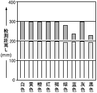 �ɫ��50*50mm�L�������͙z�y���x֮�g���໥�P(gu��n)ϵ