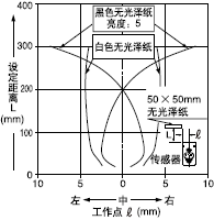 �O(sh��)�����x300mm