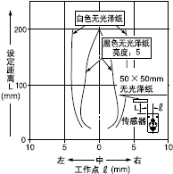 �O(sh��)�����x200mm
