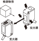 ͸�^�͂�����