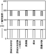 ���|(zh��)��50*50mm�L�������͙z�y���x֮�g���໥�P(gu��n)ϵ