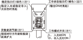 �����f��