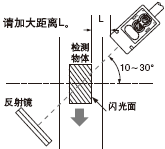 �ؚw�����͂�����(CX-491������)