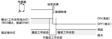 ��(w��n)��ָʾ��