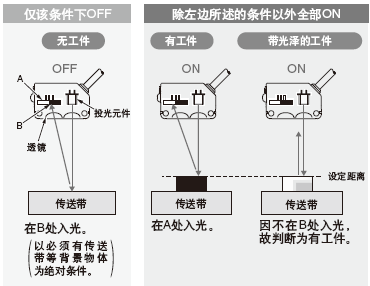 �P(gu��n)��FGS(ǰ������)����