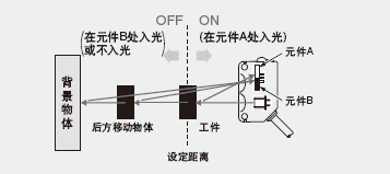 �P(gu��n)��BGS(��������)����