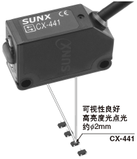 ���ø����ȹ��c�⣬���ڌ���(zh��n)���S CX-44��