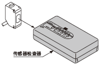 �������z����