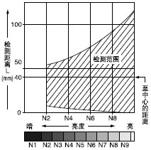 ���Ⱥ͙z�y���x֮�g���໥�Pϵ