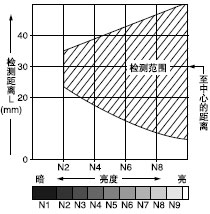 ���Ⱥ͙z�y���x֮�g���໥�Pϵ