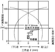 �z�y�I������