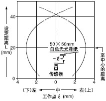 �z�y�I������