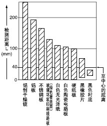 ���|(50��50mm)�͙z�y���x֮�g���໥�Pϵ