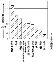 ���|(50��50mm)�͙z�y���x֮�g���໥�Pϵ