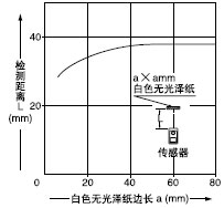 �z�y���w�ߴ�͙z�y���x֮�g���໥�Pϵ