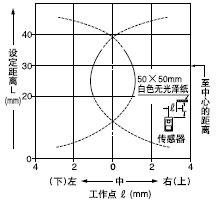 �z�y�I������