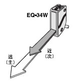 �ɷN�O�����x(�h���x�ͽ����x)