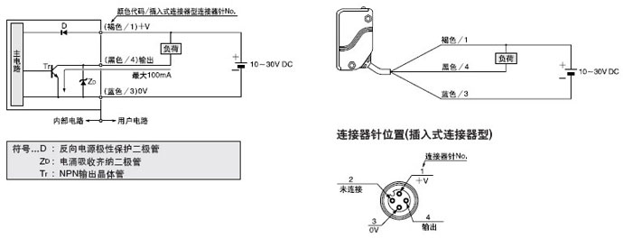 EQ-34�� NPNݔ����