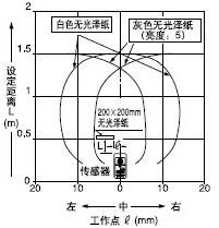 �z�y�I������