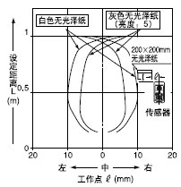 �����x(��)[�h(��)�O�����x��1m]
