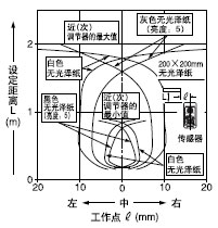 �����x(��)[�h(��)�O�����x��2m]