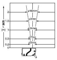 Ͷ���������