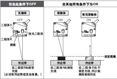 FGS (Foreground suppression) ����