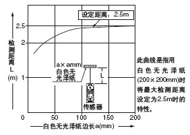 Ͷ��������� �z�y���w�ߴ�͙z�y���x֮�g���໥�Pϵ