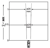 Ͷ��������� �z�y���w�ߴ�͙z�y���x֮�g���໥�Pϵ