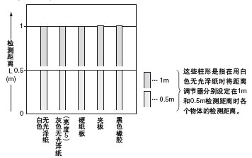 ���|(200��200mm)�͙z�y���x֮�g���໥�Pϵ
