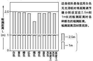 �ɫ(200��200mm�o��ɼ�)�͙z�y���x֮�g���໥�Pϵ