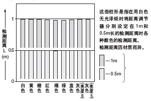 �ɫ(200��200mm�o��ɼ�)�͙z�y���x֮�g���໥�Pϵ