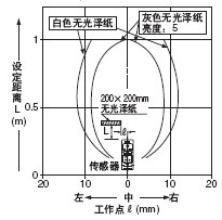 �z�y�I������