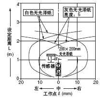 �z�y�I������