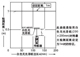 Ͷ��������� �z�y���w�ߴ�͙z�y���x֮�g���໥�Pϵ