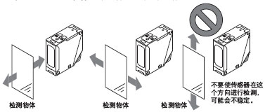 Ոע���횸������w�\�ӵķ����b��������