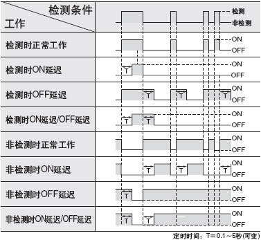 BGS/FGS����(�H����ֱ��늉���)