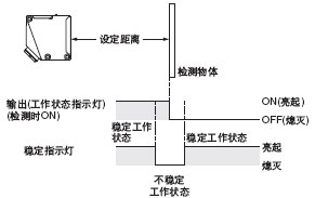 ����ָʾ��