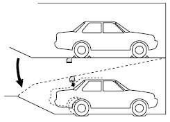 ͣ܇����İ�ȫ�Ĵ�