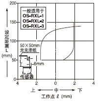 �� �O�����x��150mm�M�p͸����(��ֱ)
