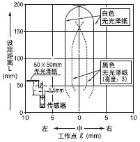 �� �O�����x��200mm(ˮƽ)