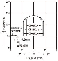 �� �O�����x��150mm�M�p͸����(ˮƽ)